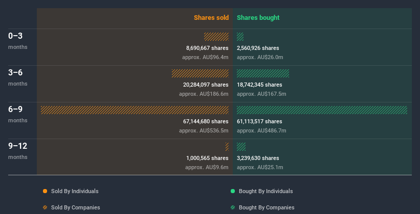 insider-trading-volume