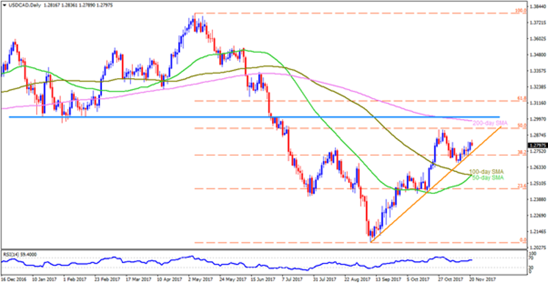 usdcad