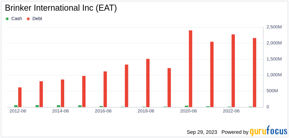 Brinker International (EAT): A Closer Look at Its Undervalued Status