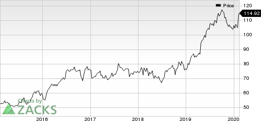 Cincinnati Financial Corporation Price