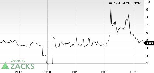 TOTAL SE Dividend Yield (TTM)