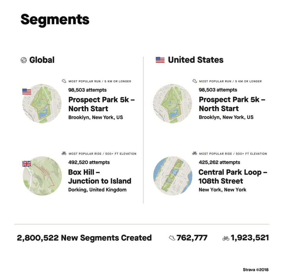 Strava’s Year in Sport Numbers Are In. How Do Your Rides Compare?