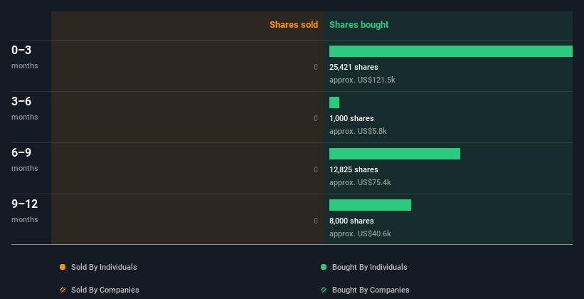 insider-trading-volume