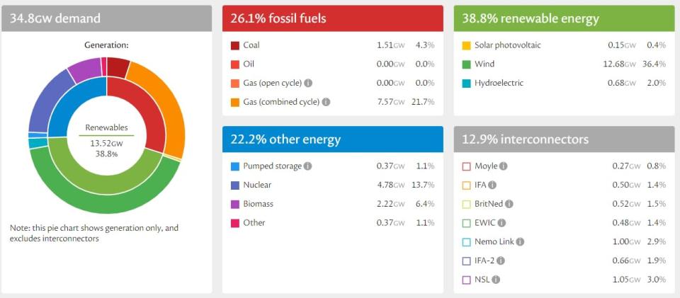 Wind power National Grid electric power&#xa0; - https://grid.iamkate.com/