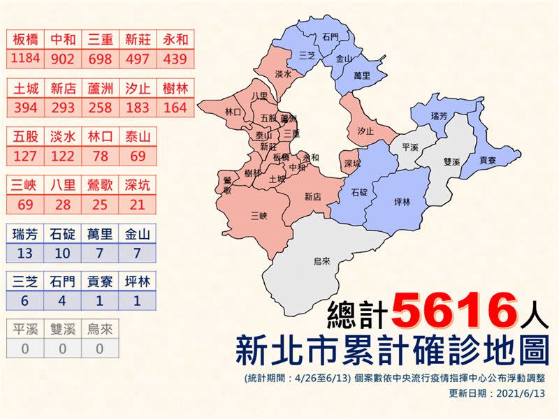  侯友宜公佈新北市各行政區的確診數。（圖／新北市府提供）