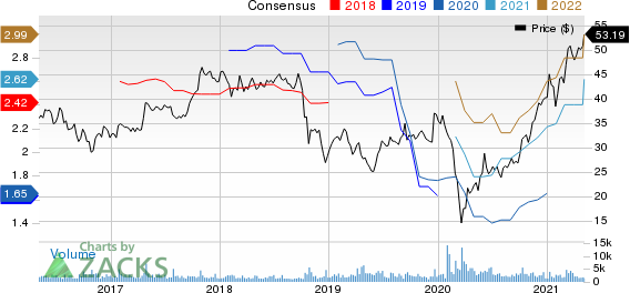 Avient Corporation Price and Consensus