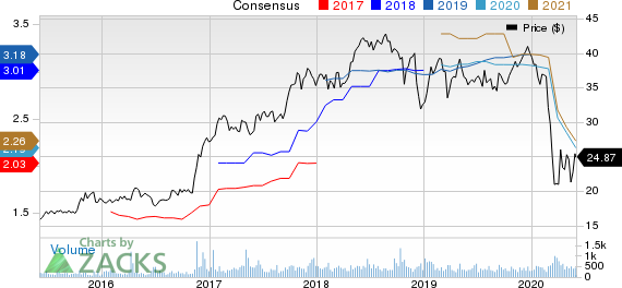 First Bancorp Price and Consensus