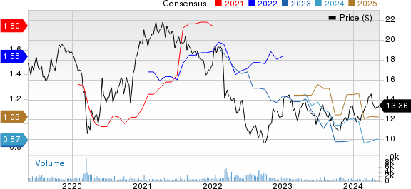 BASF SE Price and Consensus