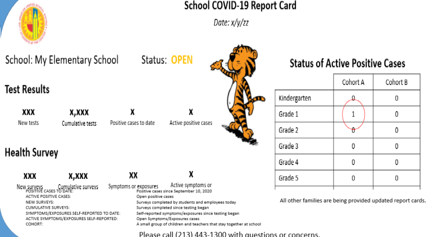 A sample of a school COVID-19 "report card" that L.A. Unified hopes to use as part of its testing program.