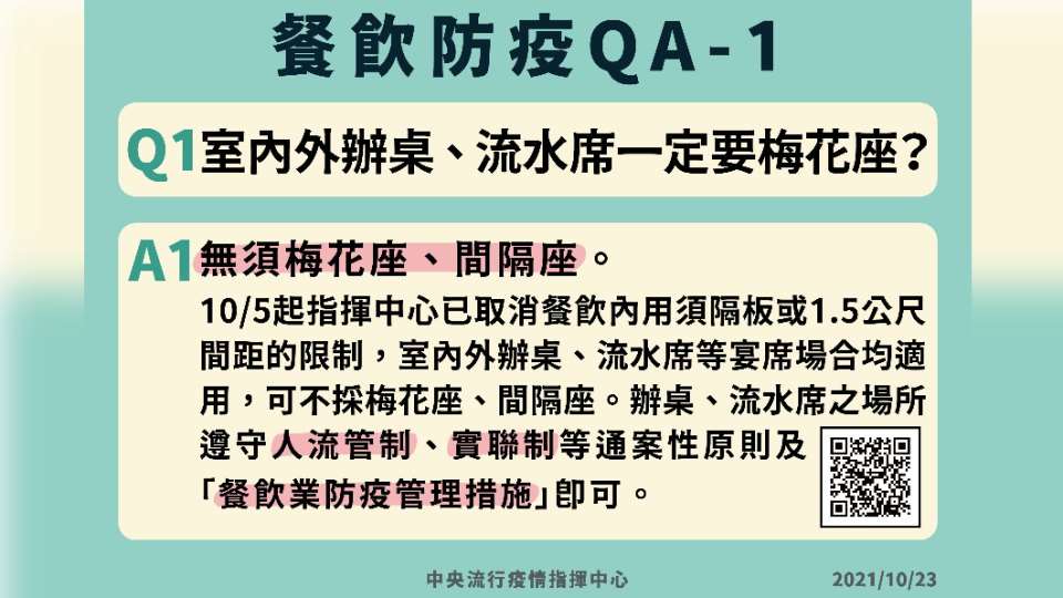 餐飲防疫QA1。（圖／中央流行疫情指揮中心提供）