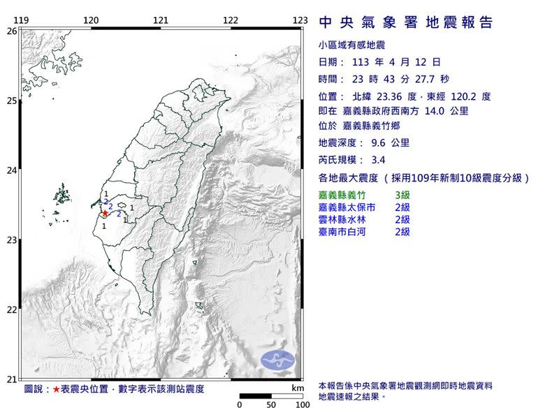 嘉義縣義竹鄉昨天深夜發生極淺層地震。（圖／氣象署提供）