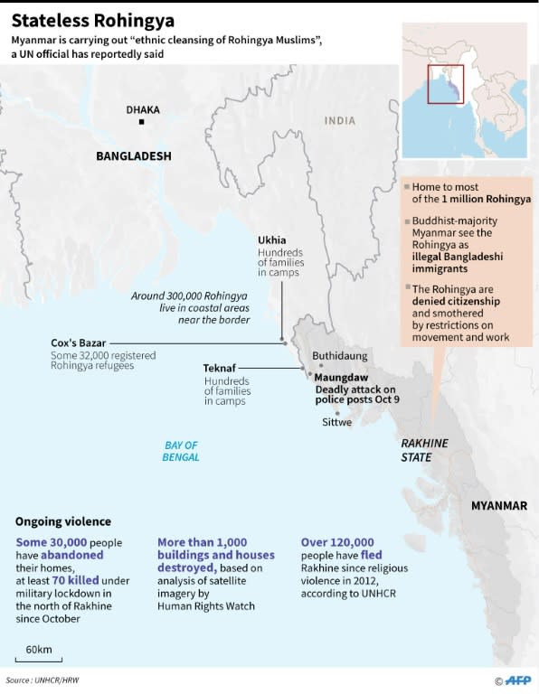 Stateless Rohingya