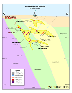 Montclerg Gold Project Cross Section Map A-A’ (Hole MTC-22-036)