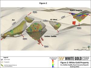 White Gold Property Arc, Golden Saddle, Ryan’s Surprise Deposits