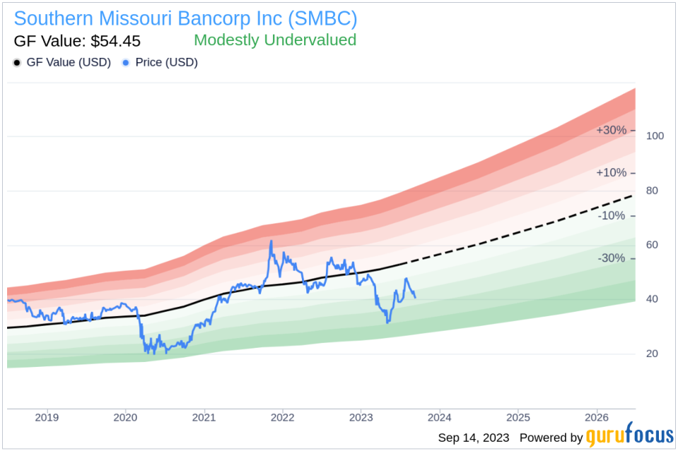 Insider Buying: Director Dennis Robison Acquires 360 Shares of Southern Missouri Bancorp Inc