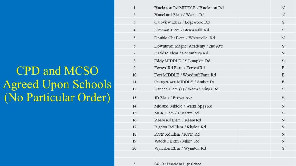 CPD and MCSD Agreed Upon Schools (No Particular Order))