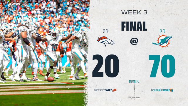 Twitter reacts to Broncos' embarrassing 70-20 loss to Dolphins