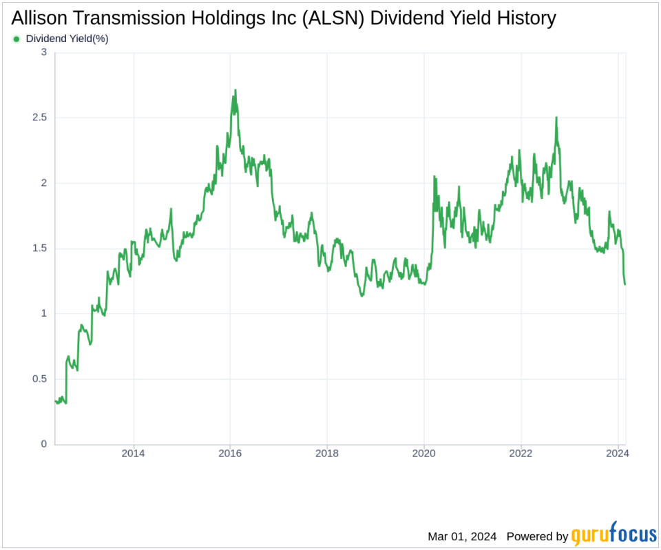 Allison Transmission Holdings Inc's Dividend Analysis