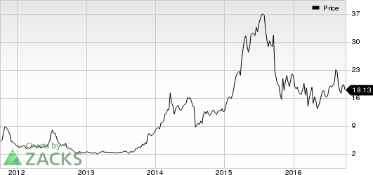 horizon-pharma-express-scripts-to-settle-rebate-litigation