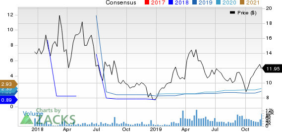 LexinFintech Holdings Ltd. Sponsored ADR Price and Consensus