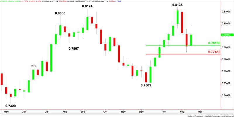 AUDUSD