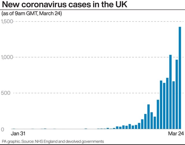 HEALTH Coronavirus