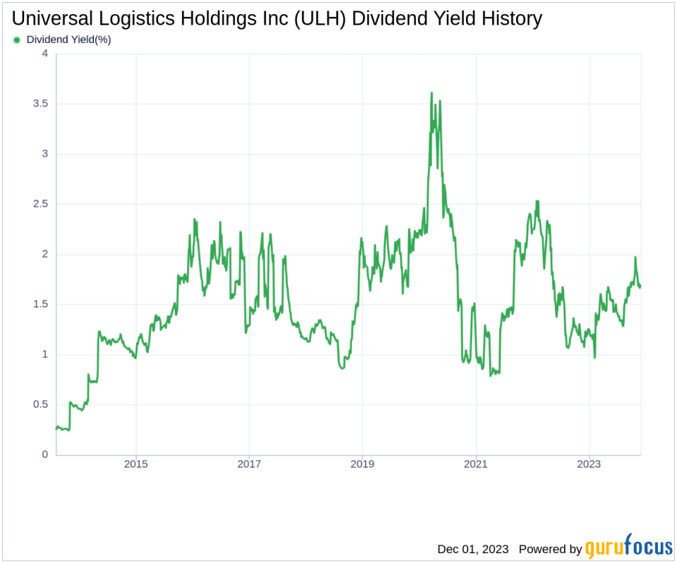 Universal Logistics Holdings Inc's Dividend Analysis