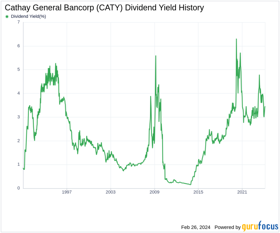 Cathay General Bancorp's Dividend Analysis