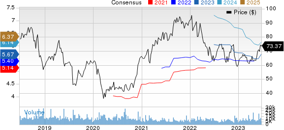 NetApp, Inc. Price and Consensus