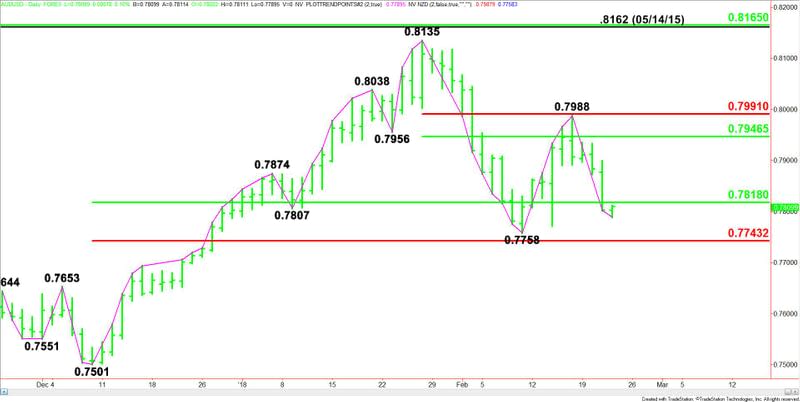 AUDUSD