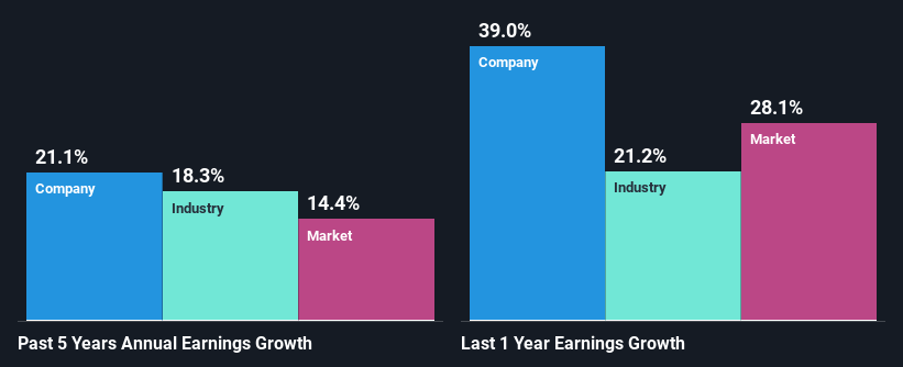 past-earnings-growth