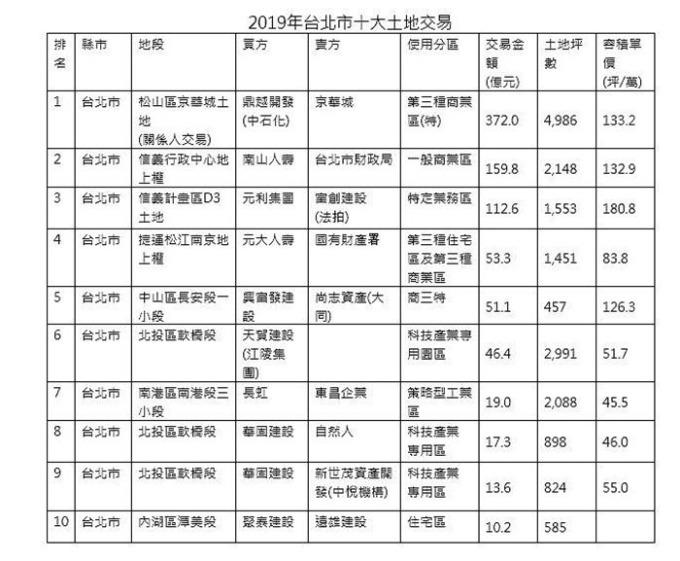 資料來源：瑞普萊坊