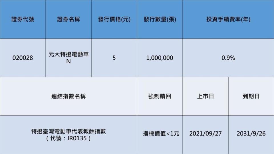 元大特選電動車N小檔案