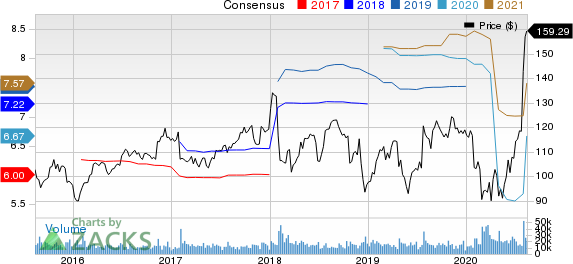 United Parcel Service, Inc. Price and Consensus