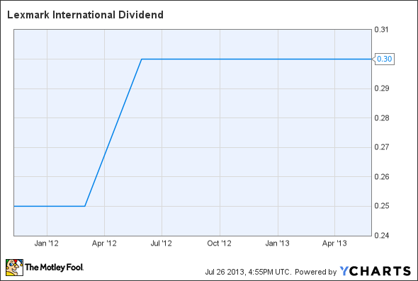 LXK Dividend Chart