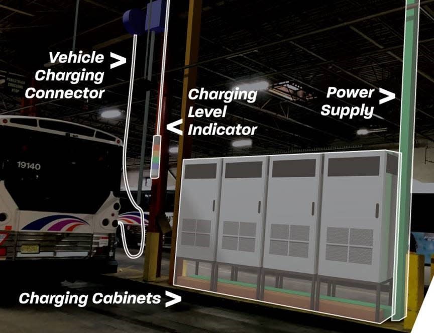 Rendering of Charging Infrastructure at Newton Avenue Bus Garage in Camden.