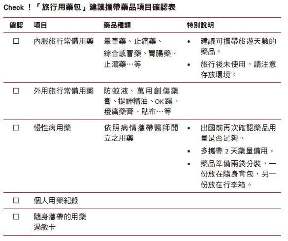 「旅行用藥包」建議攜帶藥品項目確認表