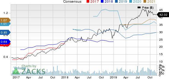 Casella Waste Systems, Inc. Price and Consensus