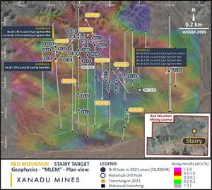 Trenching Results at Stairy, showing surface high-grade mineralisation. (3,4)