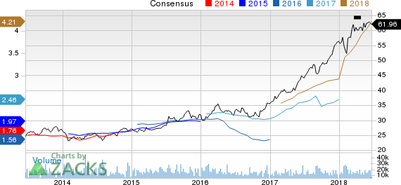 New Strong Buy Stocks for June 20th