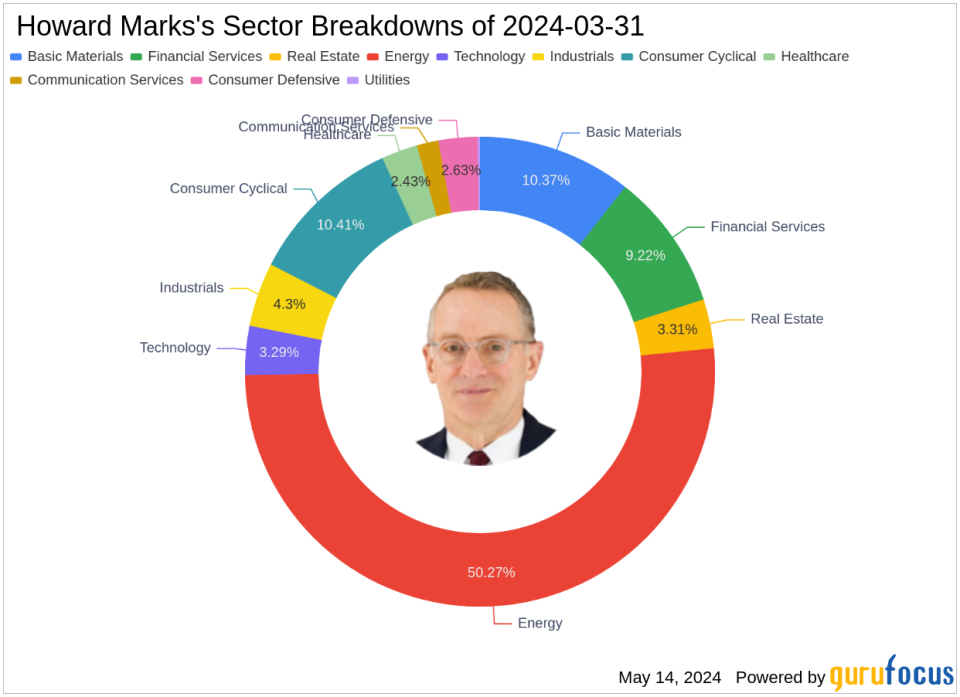 Howard Marks Makes Significant Moves in Q1 2024, NMI Holdings Inc Sees Major Reduction