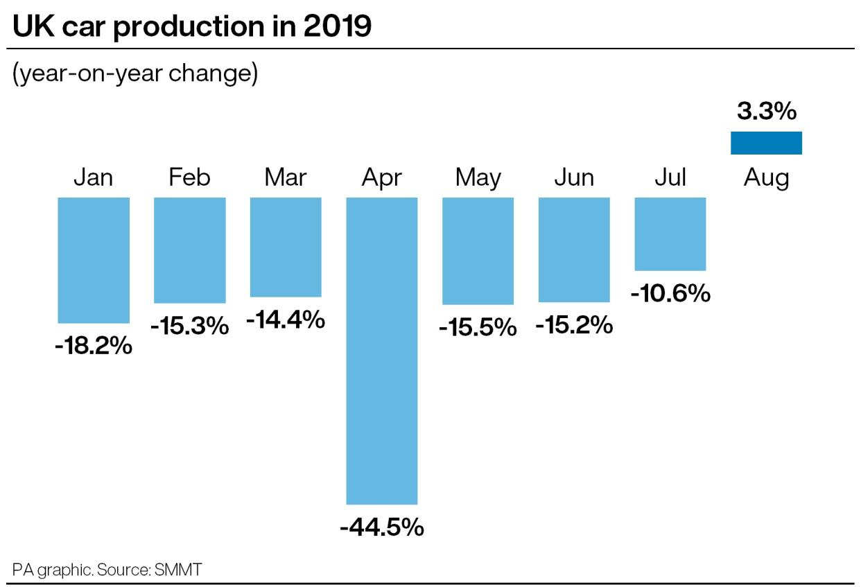 Car production 