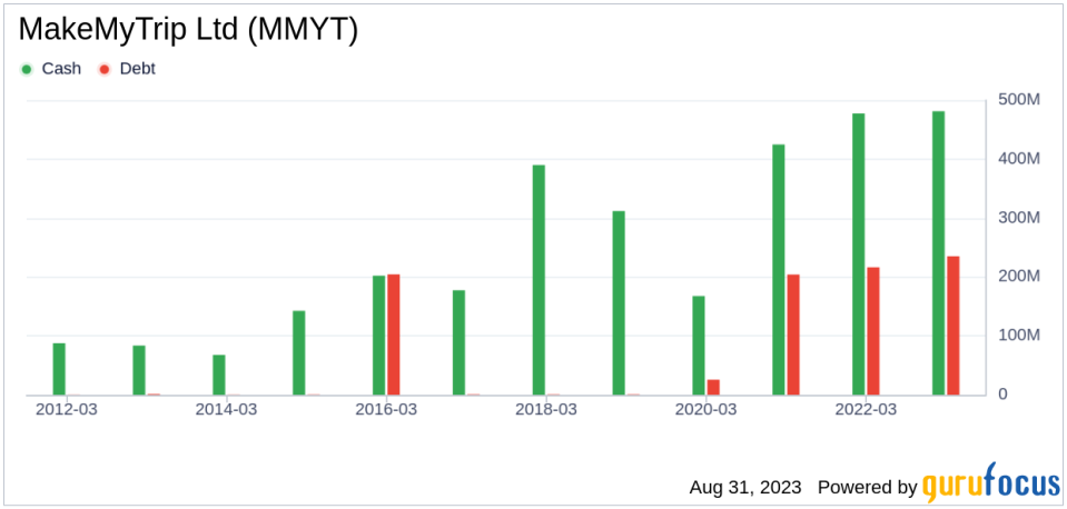 Why MakeMyTrip Ltd's Stock Skyrocketed 50% in a Quarter: A Deep Dive