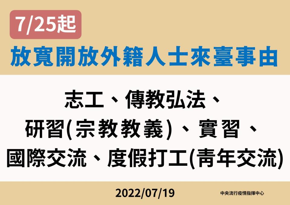 這次放寬邊境政策後，預計將多10000人入境。（圖／中央流行疫情指揮中心）