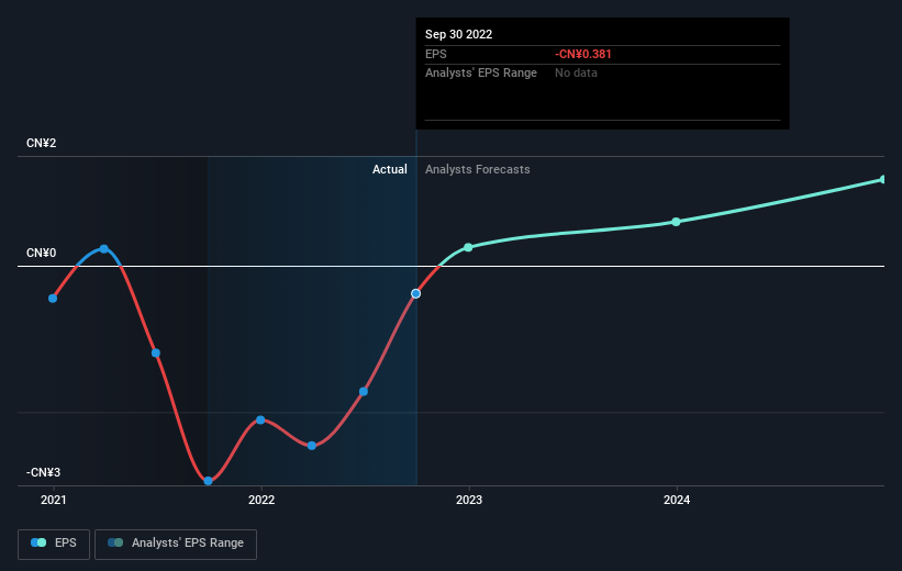 earnings-per-share-growth