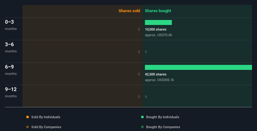 insider-trading-volume