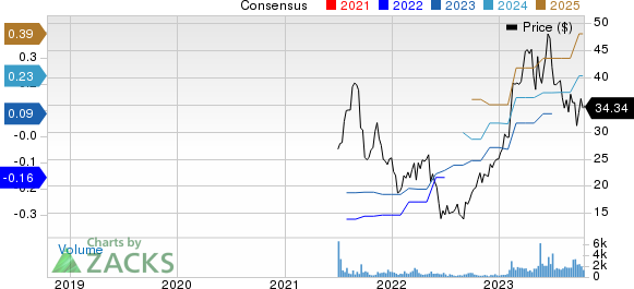 Intapp, Inc. Price and Consensus