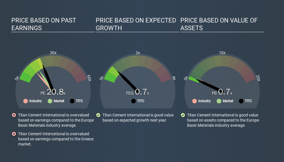 ATSE:TITC Price Estimation Relative to Market, February 29th 2020