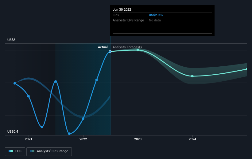 earnings-per-share-growth