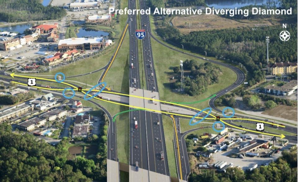 This graphic shows the Florida Department of Transportation's "diverging diamond" design for a new Interstate 95/US 1 interchange in Ormond Beach to replace the existing 1960s-built one to increase traffic safety and traffic flow.
